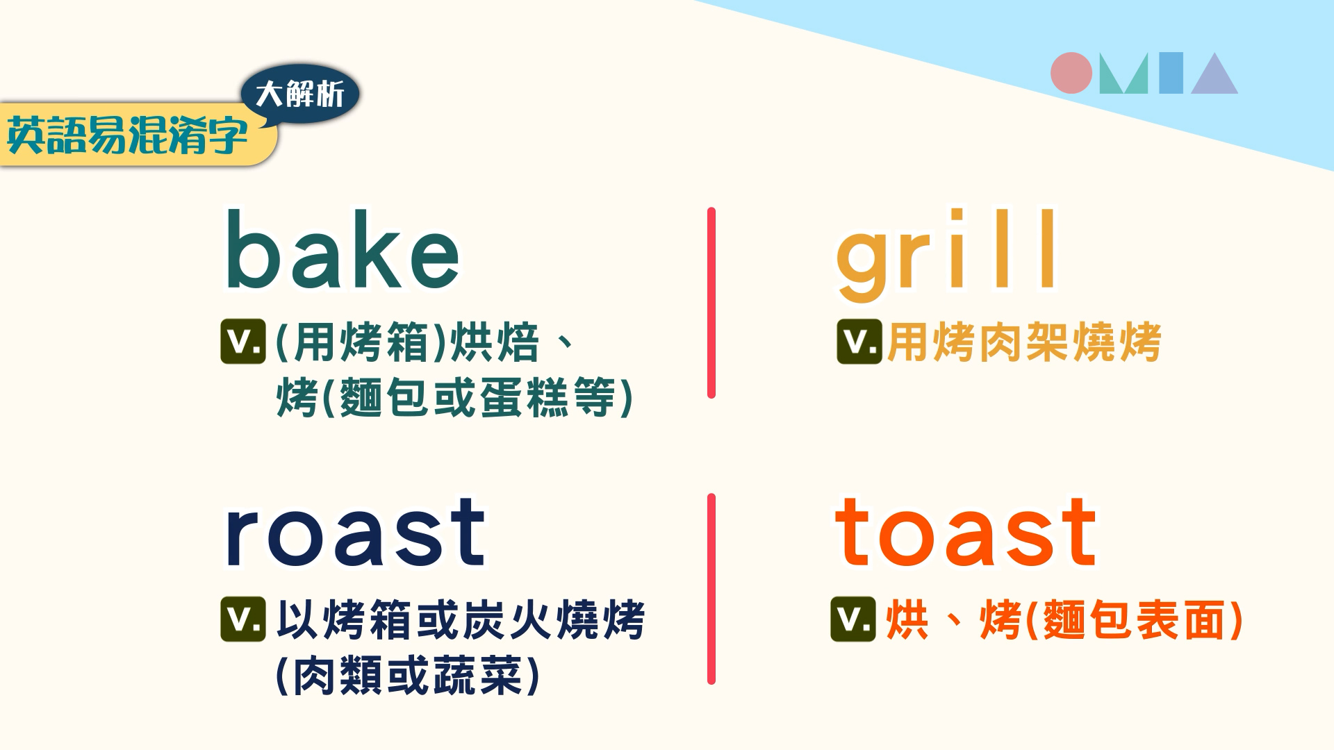 bake, grill, roast & toast 到底怎麼「烤」 | OMIA學東西 | OMIA